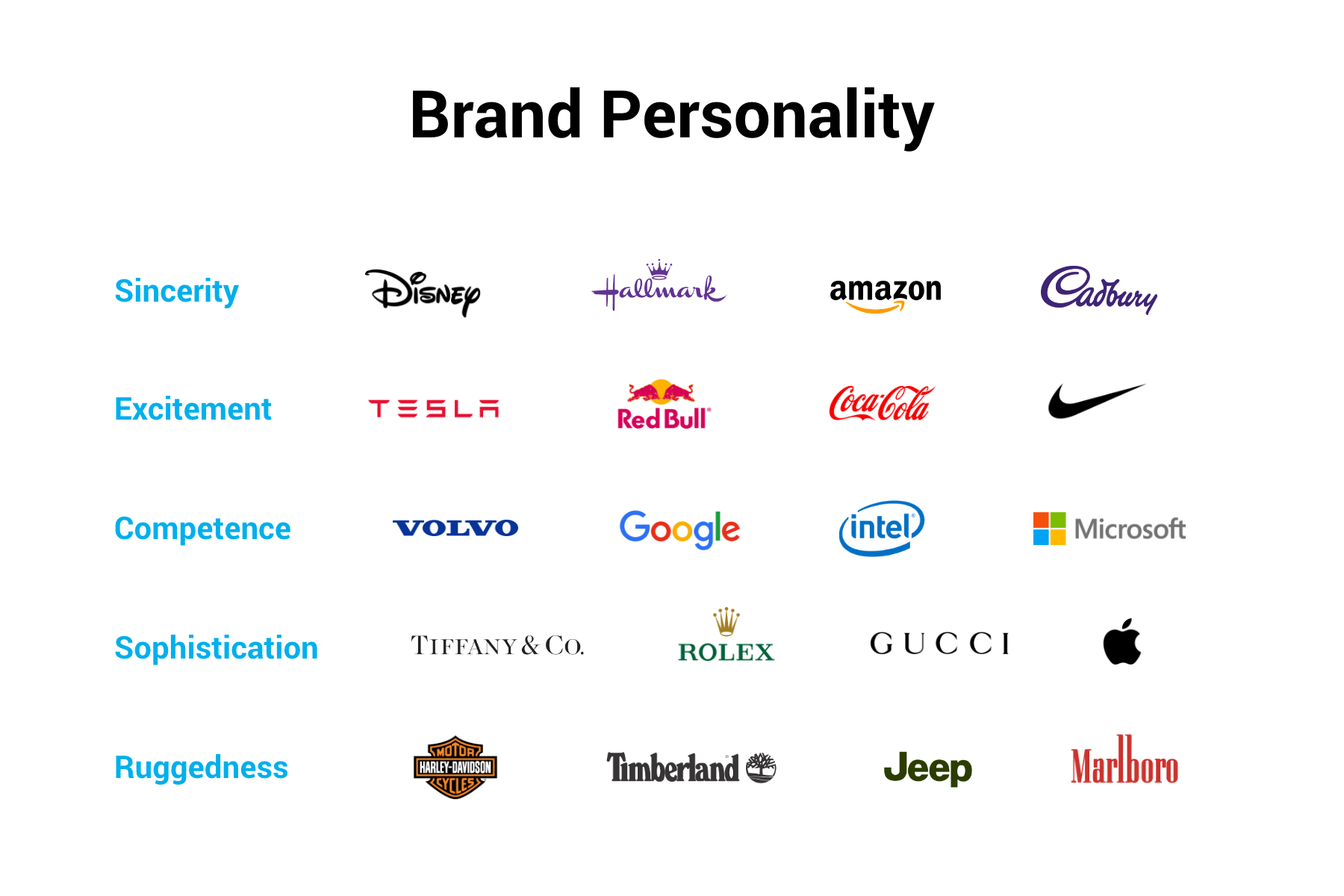 Brand Personalities