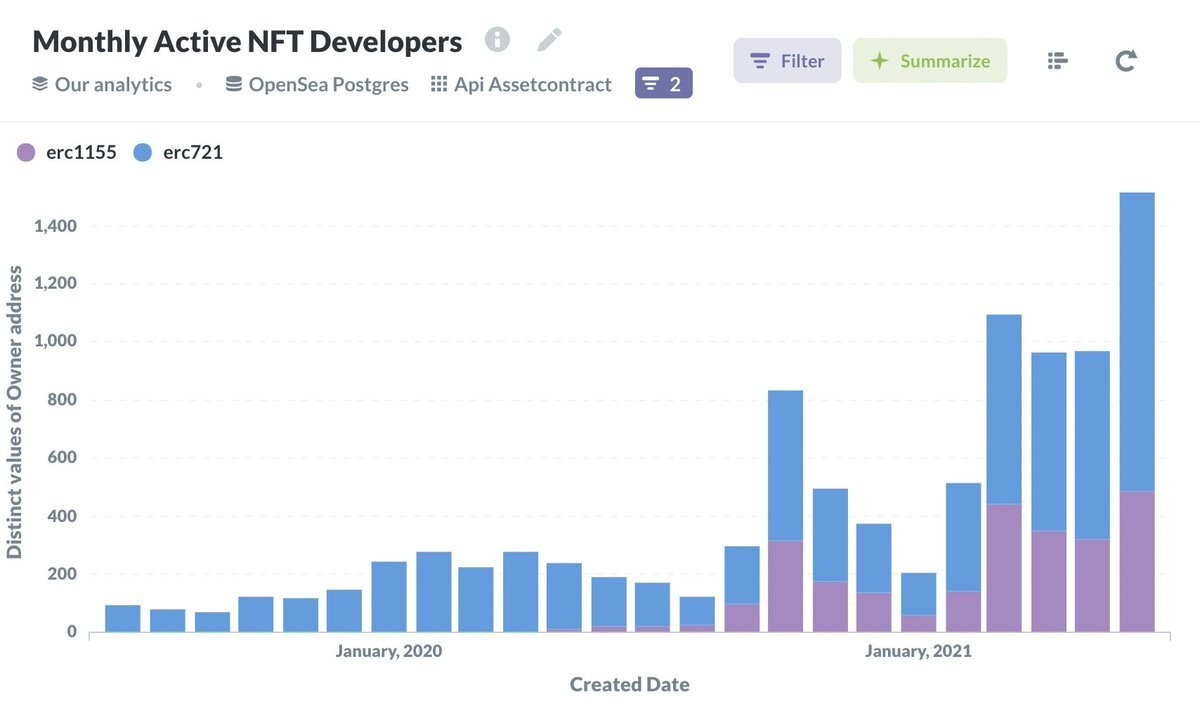 Quai-Alpha-Metaverse-Active NFT