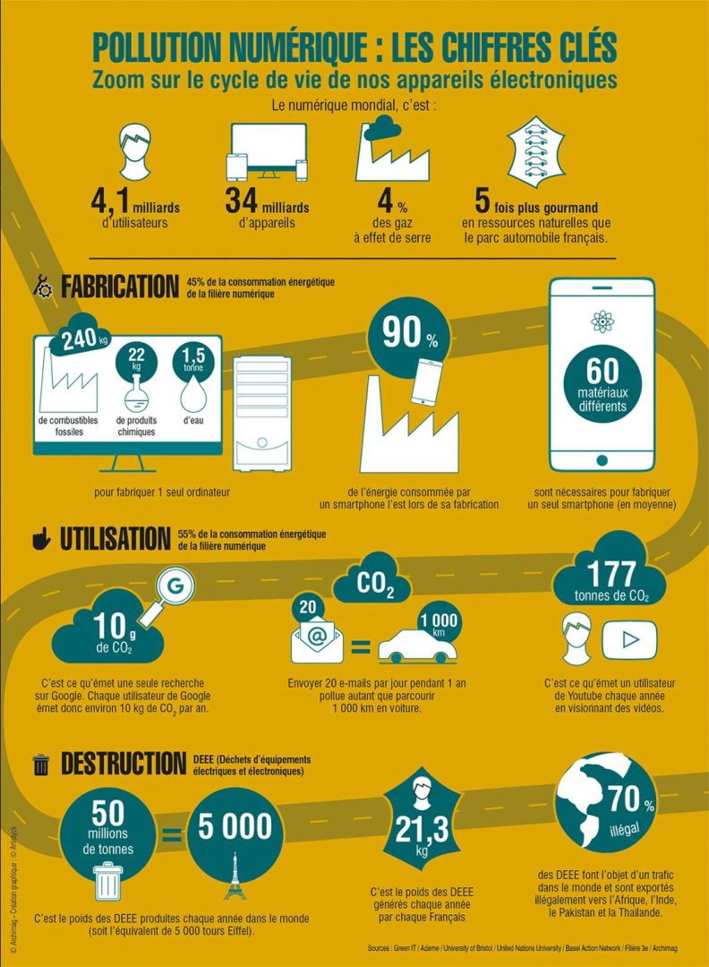 Quai-Alpha-Polution-numérique_les chiffres clés