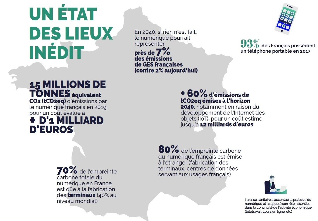 Quai-Alpha-polution-numérique-en-chiffre