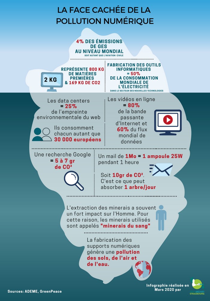 Quai-alpha-La-face-cachée-polution-numérique