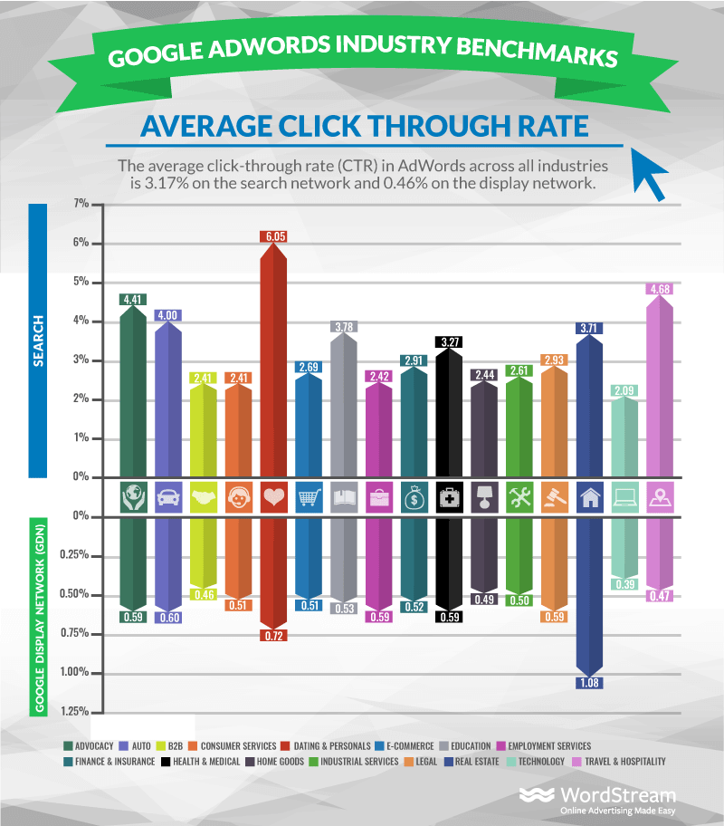 QuaiAlpha_google_adwords_industry_benchmarks_CTR