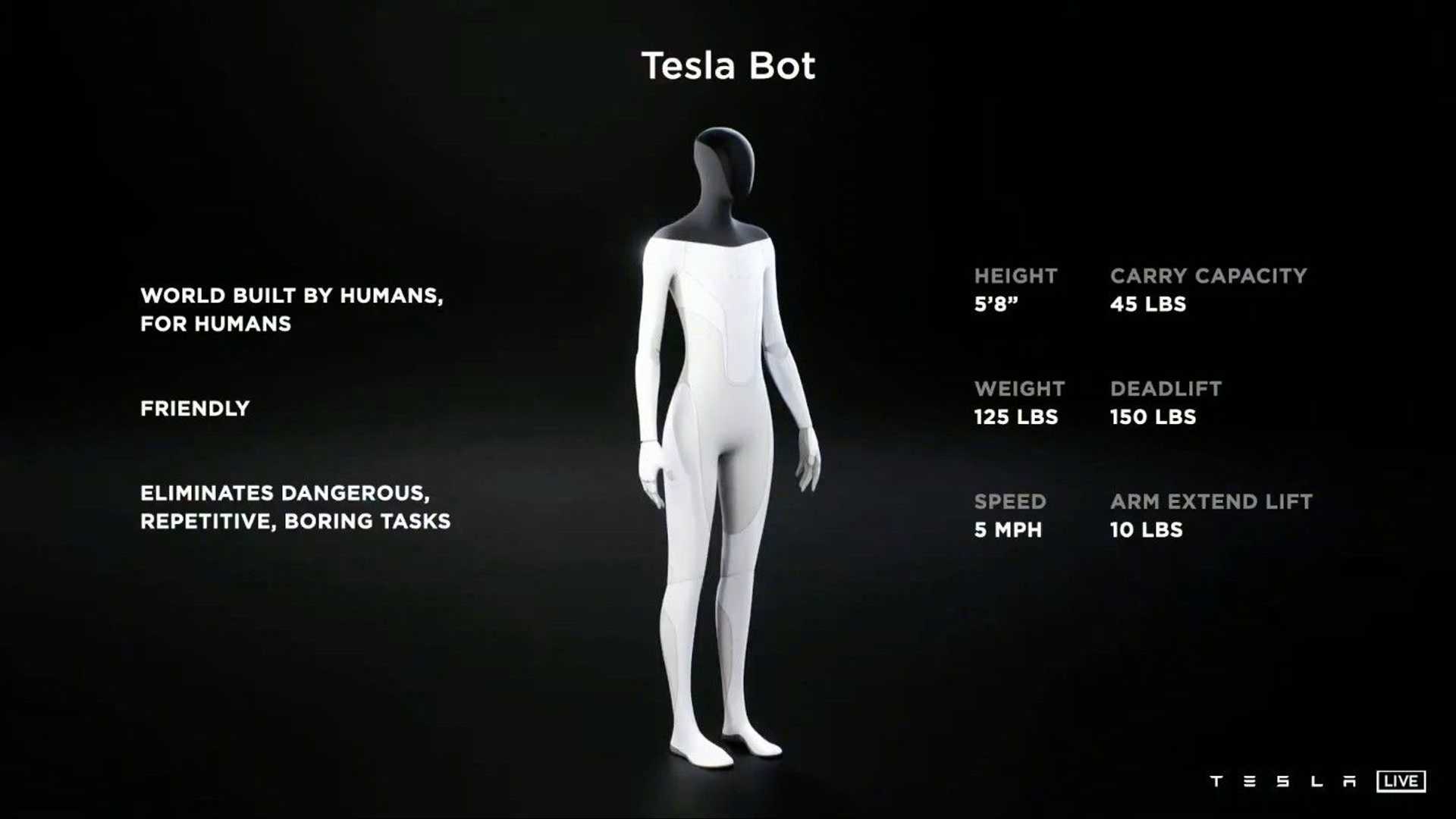 QuaiAlpha Presentation Tesla Bot Ai Day 2021
