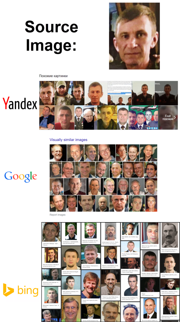 QuaiAlpha Resultats Recherche Inversee Yandex Google Bing