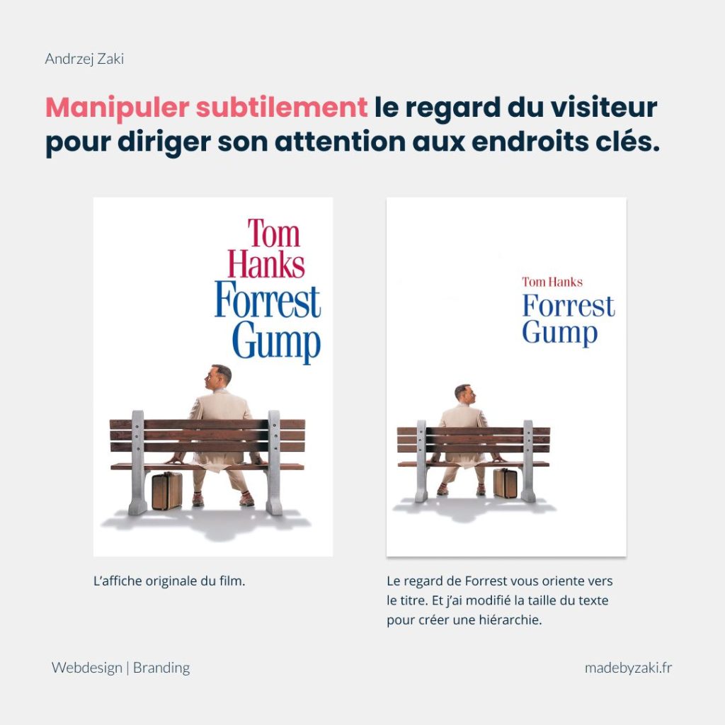 L'affiche originale du film Forrest Gump est à gauche, avec le personnage qui regarde vers la gauche tandis que le titre se trouve à droite. Sur l'affiche modifiée de droite, le personnage regarde vers la gauche et son regard va droit vers le titre qui a été replacé directement dans sa ligne de vision.