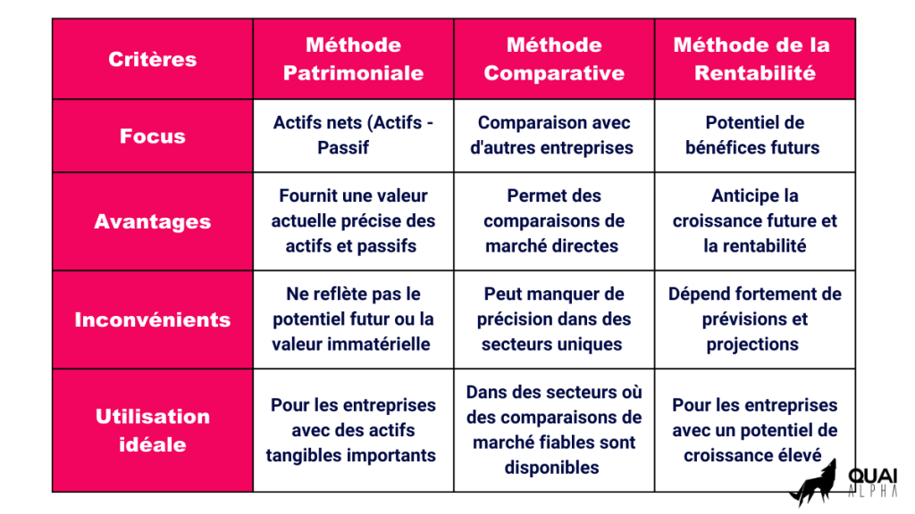 evaluation-entreprise-comparaison-methode