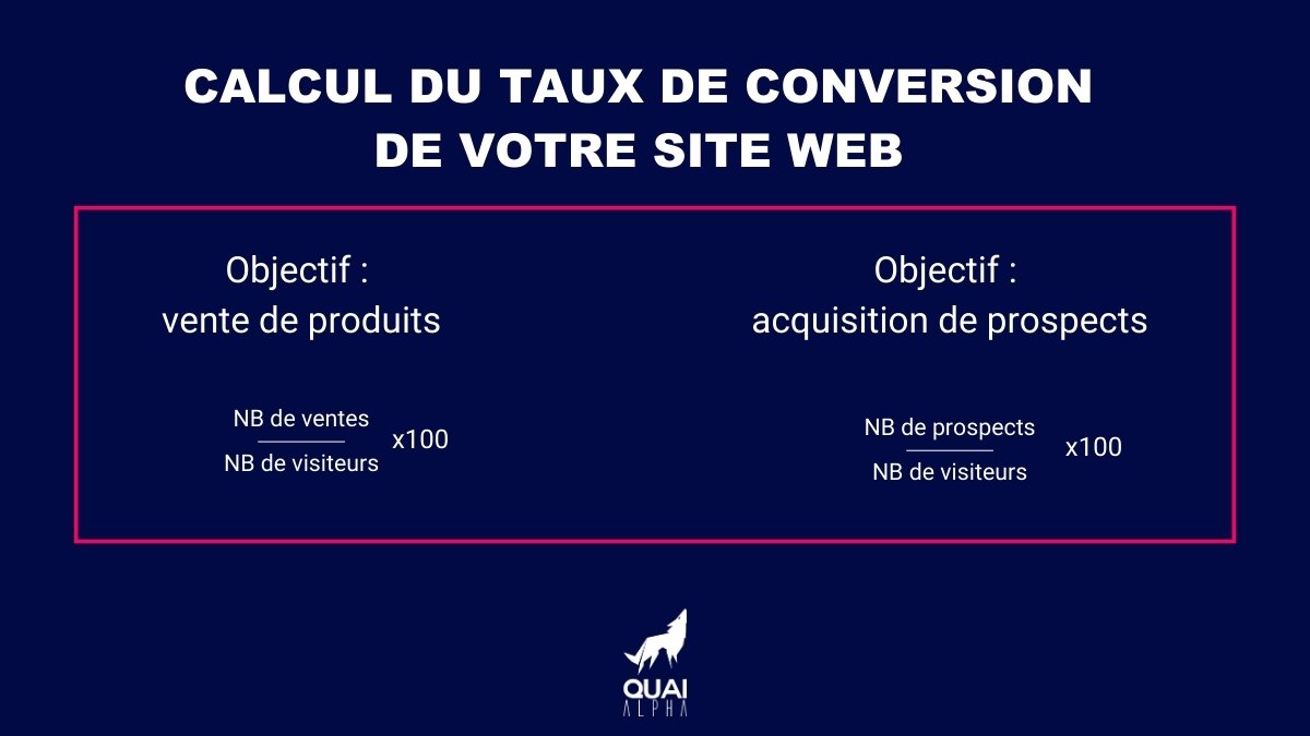 Calcul-Optimisation-site-internet