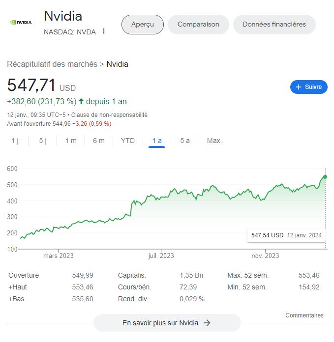 Capture d'écran de la valeur de l'action Nvidia en janvier 2023