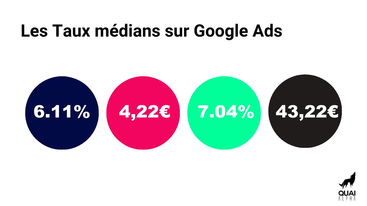 chiffre clé google ads