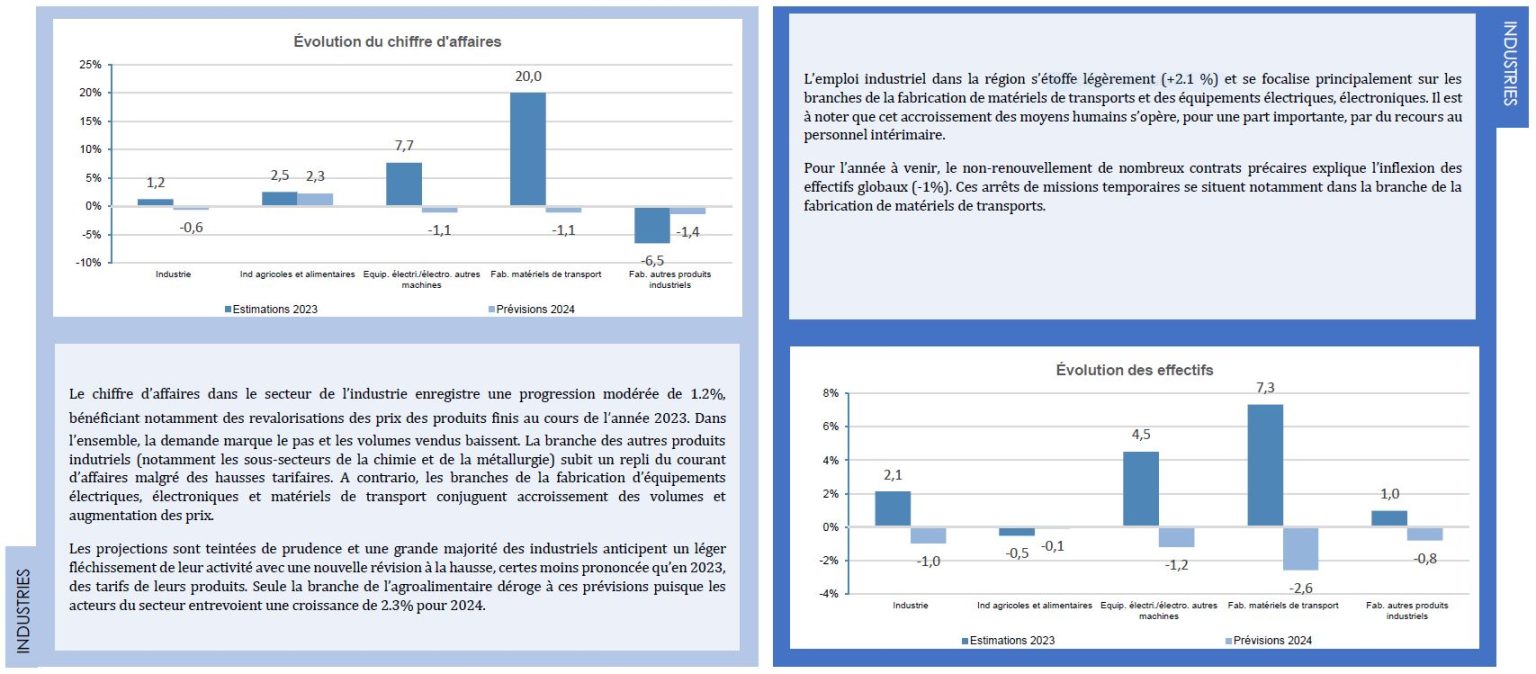 Focus Industrie